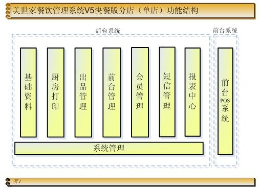 武汉快餐店收银管理系统管理软件